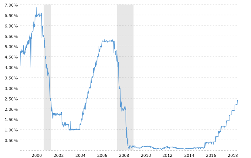 Fed Funds Rate.png